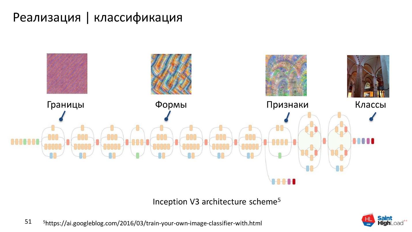 Как мы обучили нейронную сеть классифицировать шурупы - 23