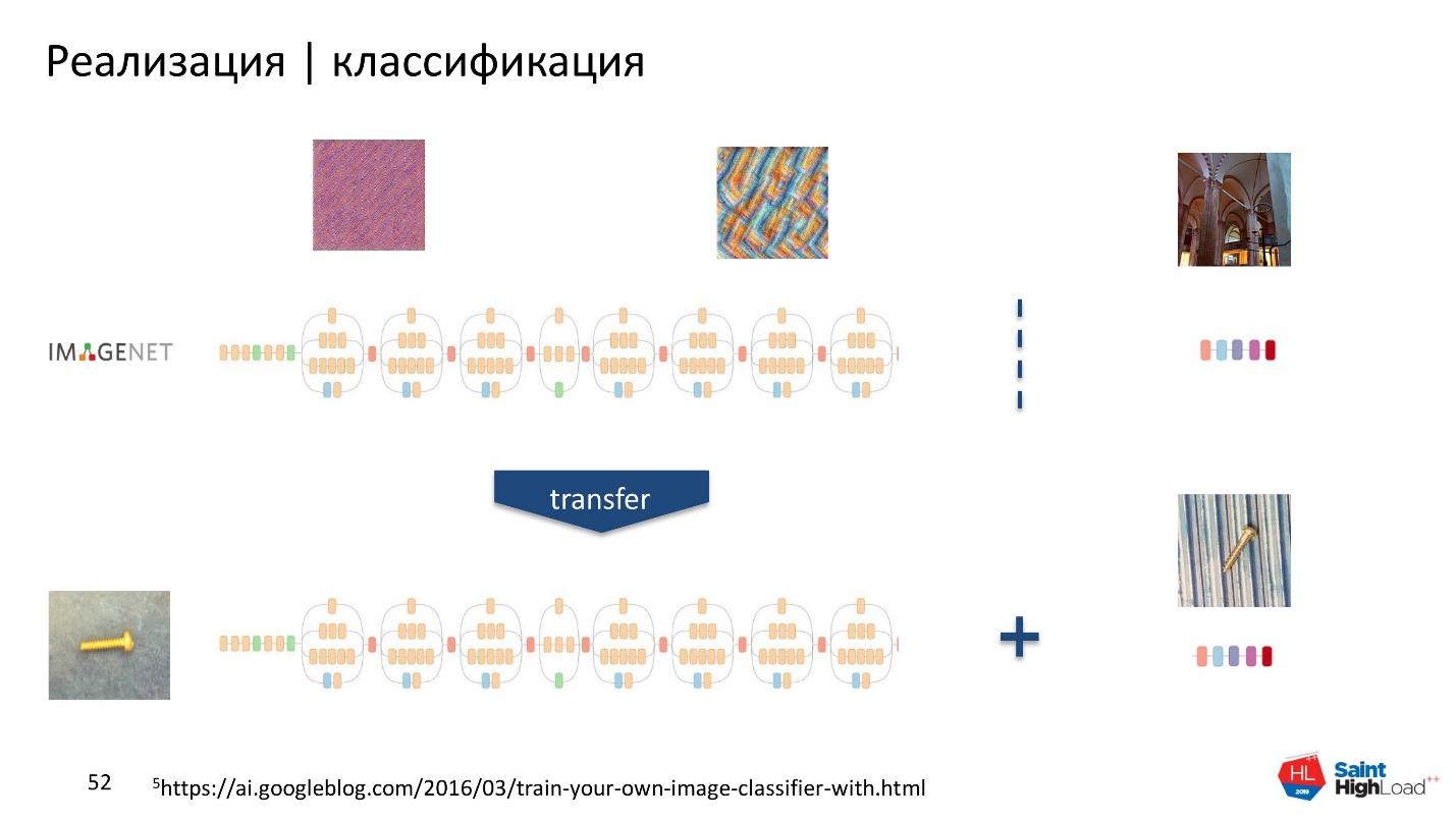 Как мы обучили нейронную сеть классифицировать шурупы - 24