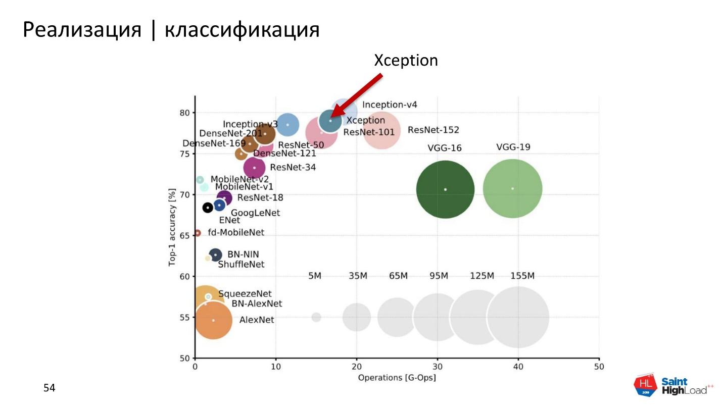 Как мы обучили нейронную сеть классифицировать шурупы - 25