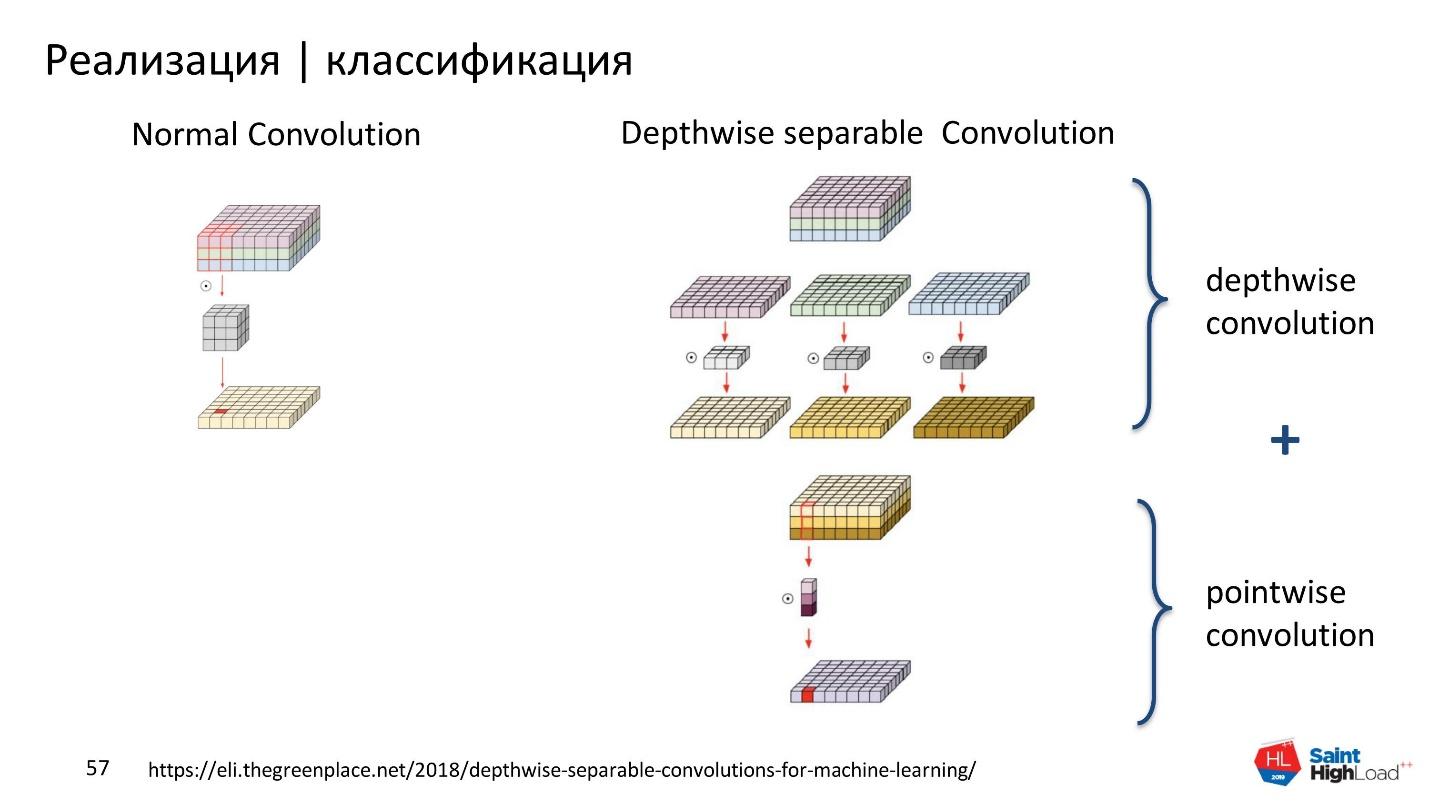 Как мы обучили нейронную сеть классифицировать шурупы - 26