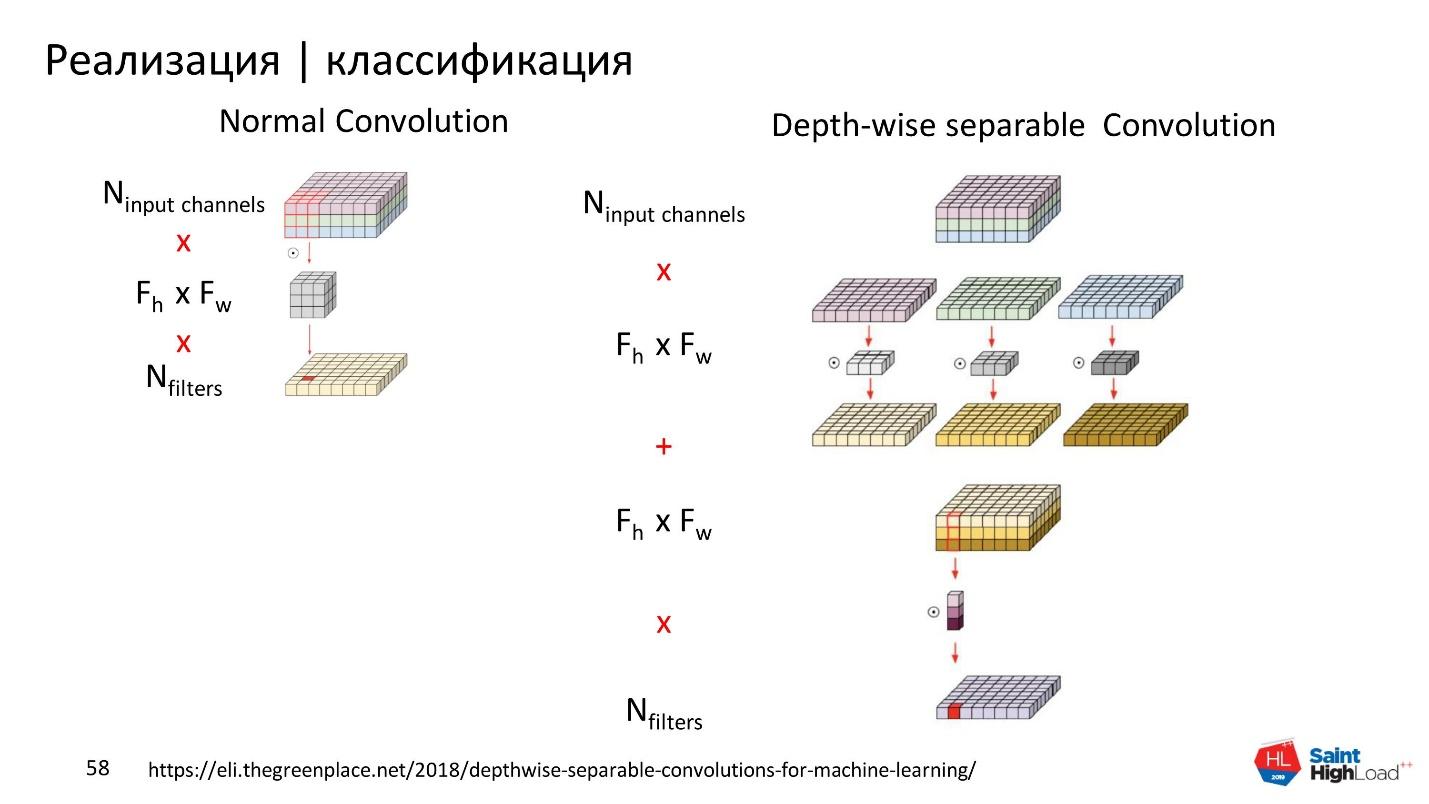 Как мы обучили нейронную сеть классифицировать шурупы - 27