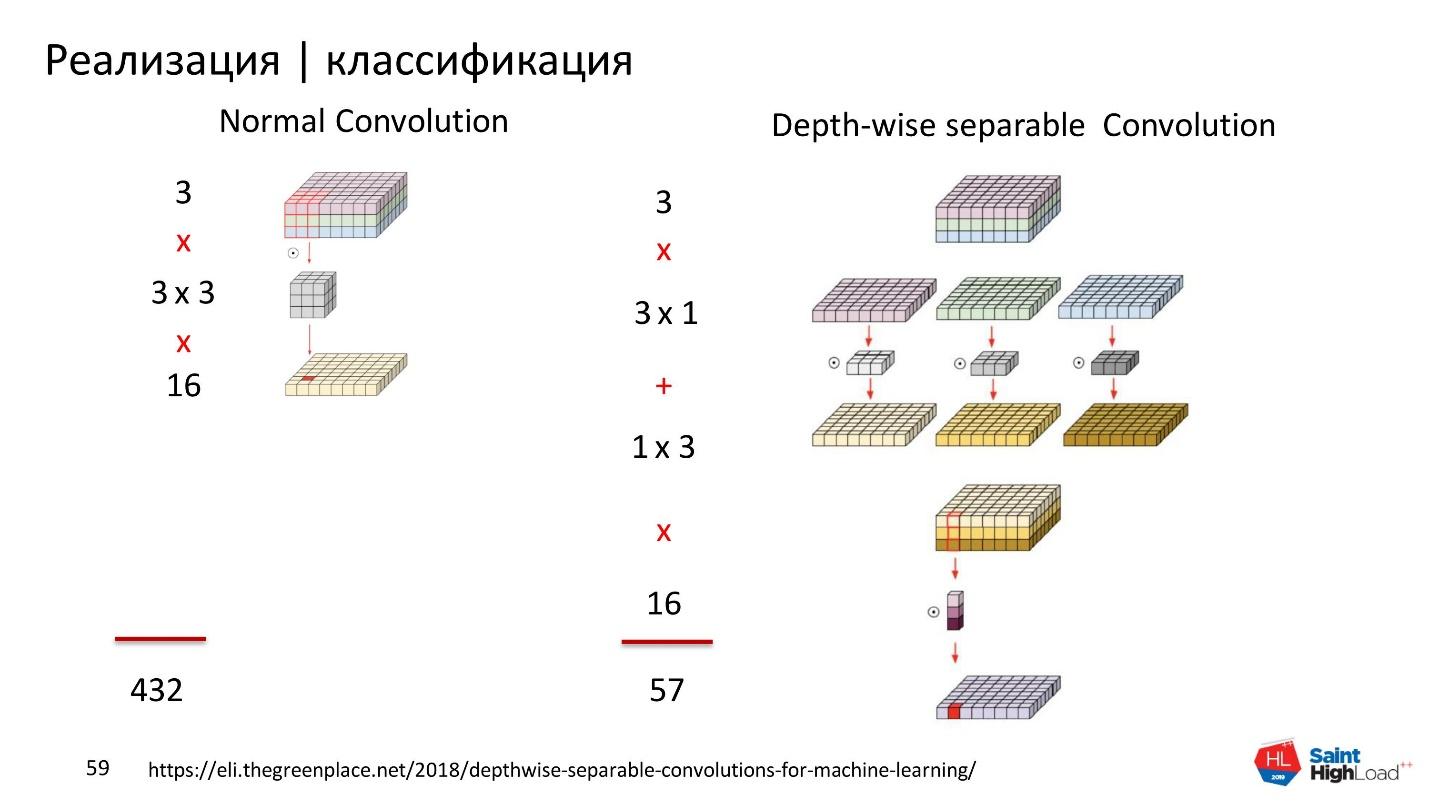 Как мы обучили нейронную сеть классифицировать шурупы - 28