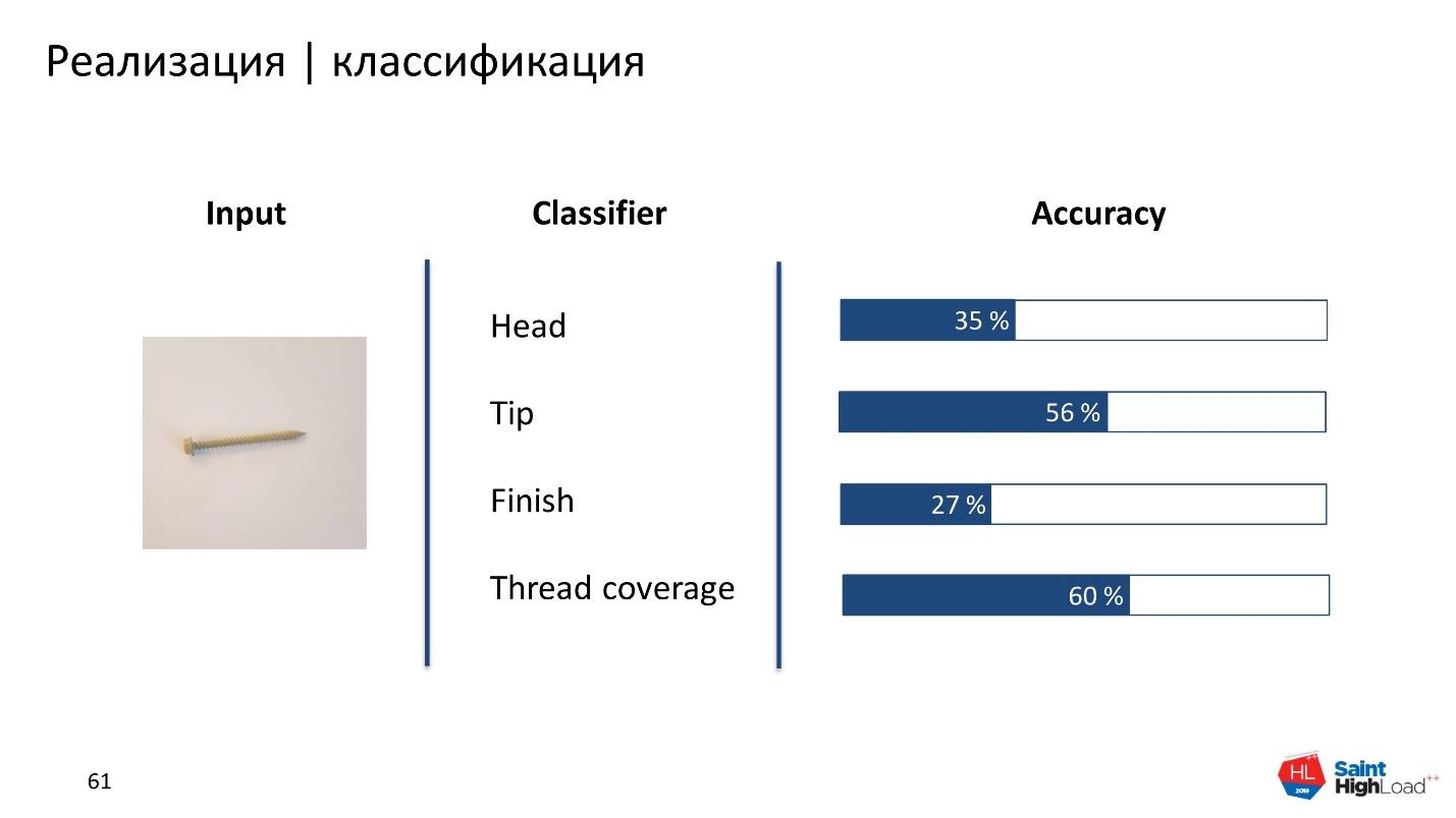 Как мы обучили нейронную сеть классифицировать шурупы - 29