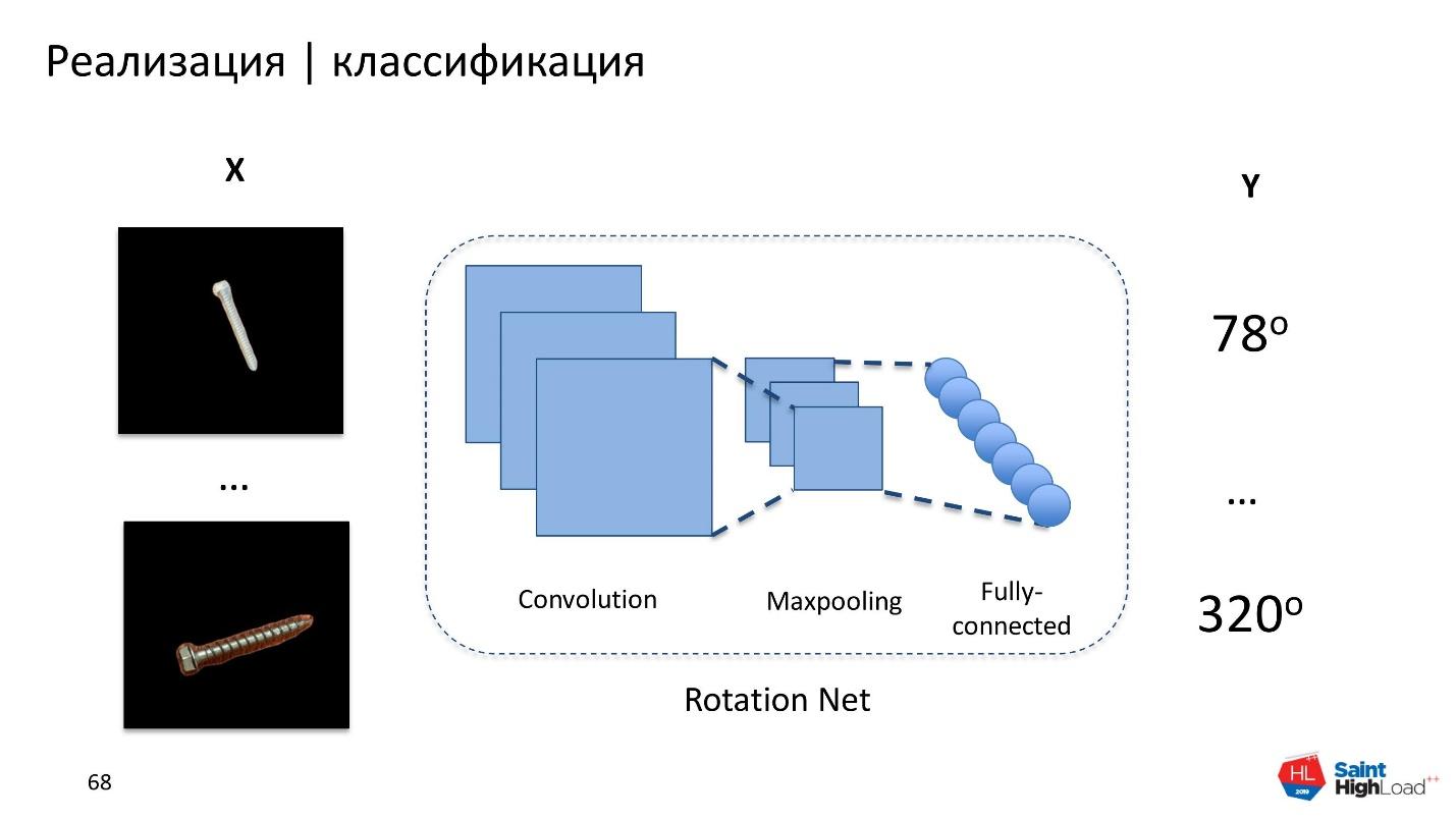 Как мы обучили нейронную сеть классифицировать шурупы - 34