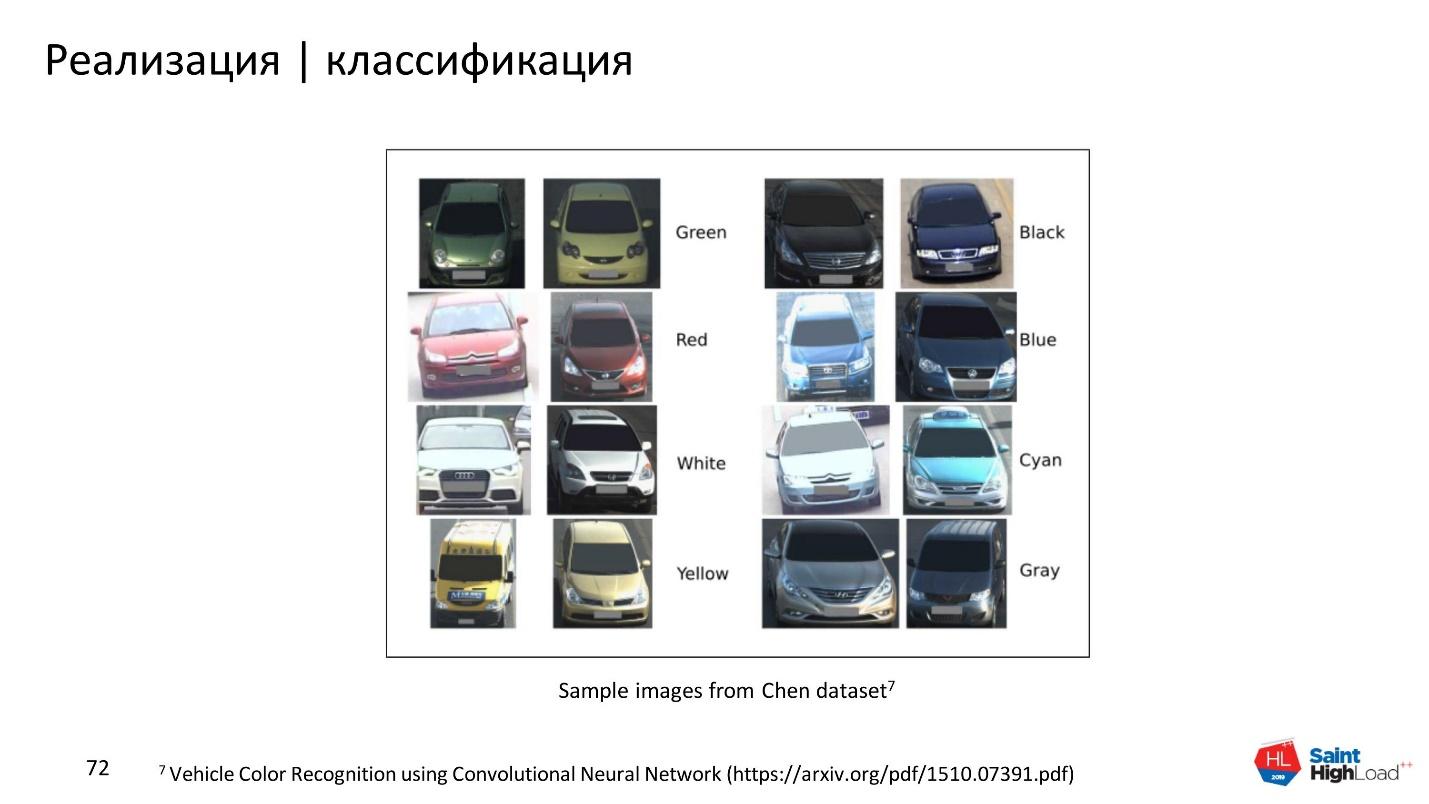 Как мы обучили нейронную сеть классифицировать шурупы - 37