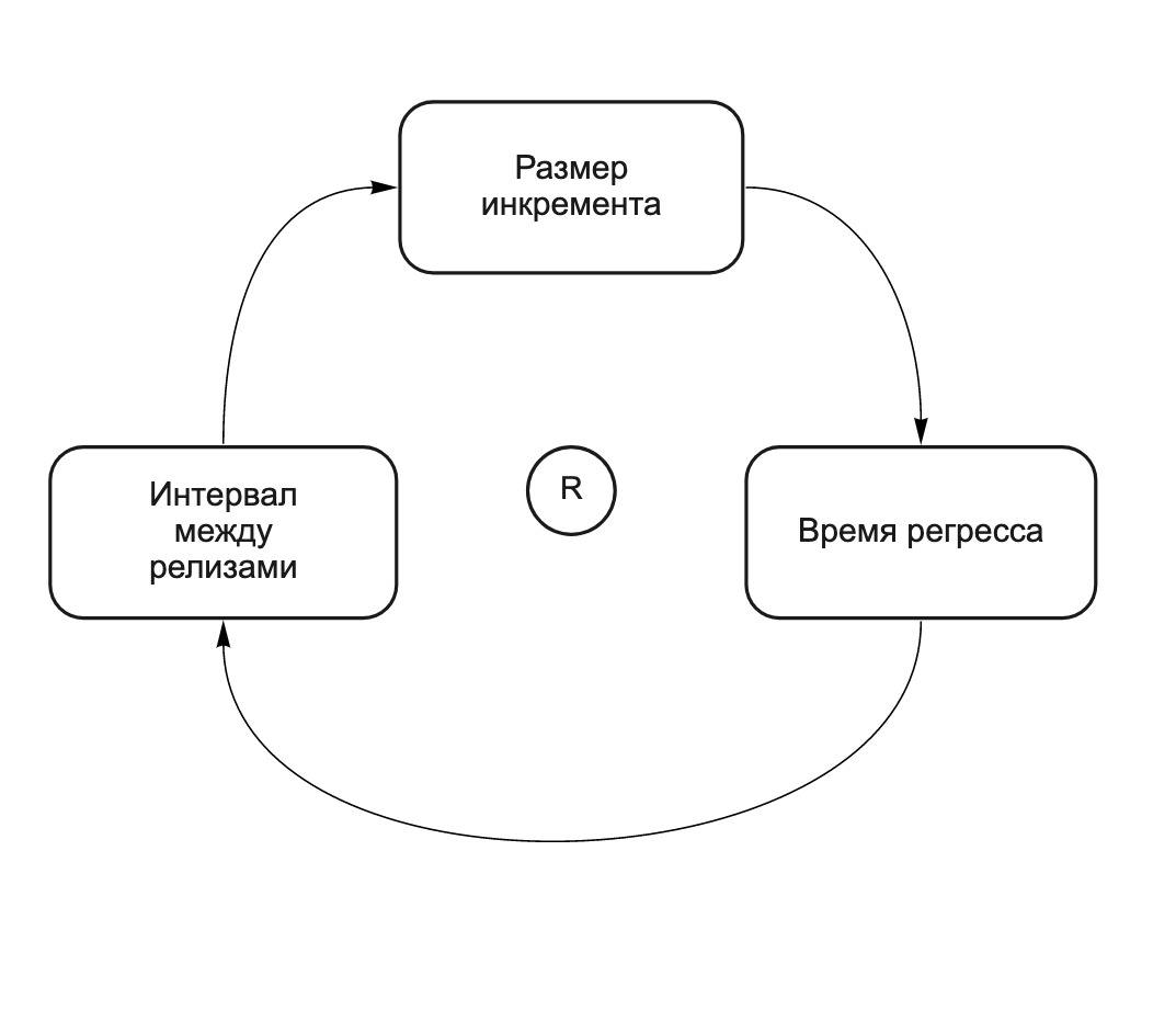 Stop the line или прокачай свой pipeline, йоу - 3 Stop the line или прокачай свой pipeline, йоу - 3