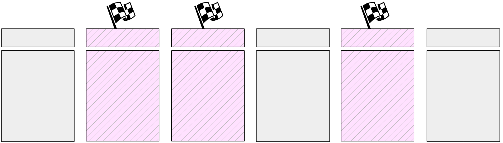 WAL в PostgreSQL: 3. Контрольная точка - 3 WAL в PostgreSQL: 3. Контрольная точка - 3
