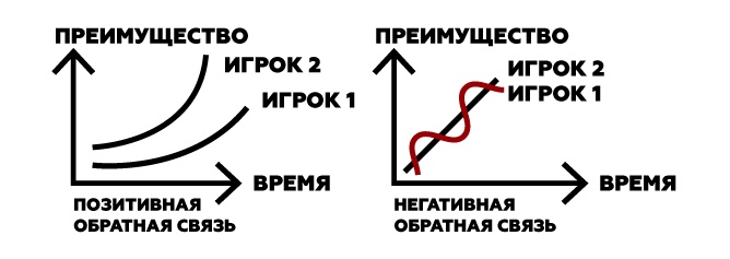 Курс Молодого Геймдизайнера 2: баланс прогрессии и динамики без математики - 9