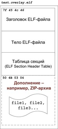 Рецепты для ELFов - 3 image