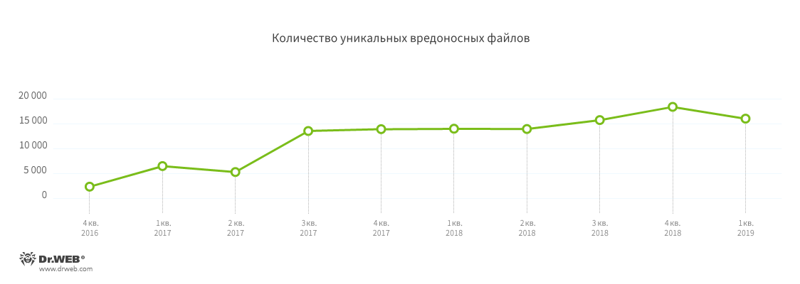 Риски и угрозы в Интернете вещей - 3