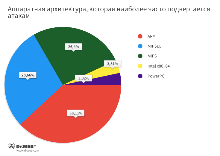 Риски и угрозы в Интернете вещей - 4