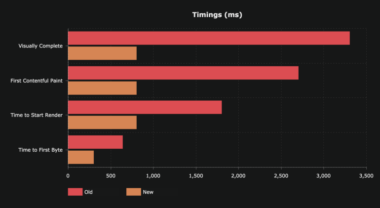 Серверный рендеринг в бессерверной среде - 2 Серверный рендеринг в бессерверной среде - 2