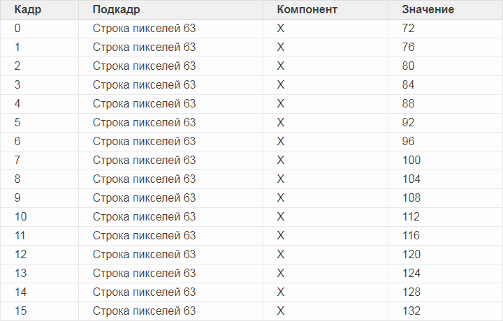 Хитрости реализации переходов между экранами в Legend of Zelda - 27