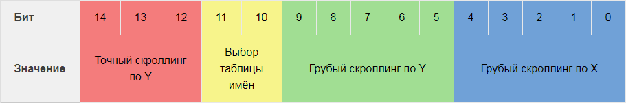 Хитрости реализации переходов между экранами в Legend of Zelda - 33