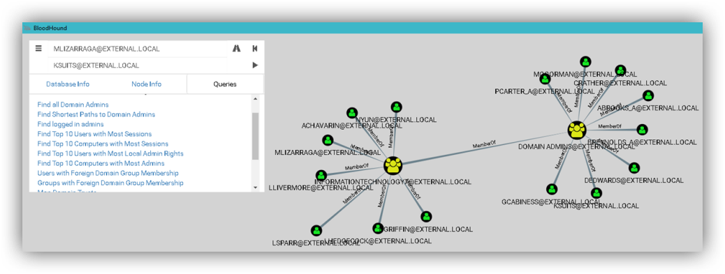 Как обнаружить атаки на Windows-инфраструктуру: изучаем инструментарий хакеров - 7 Как обнаружить атаки на Windows-инфраструктуру: изучаем инструментарий хакеров - 7
