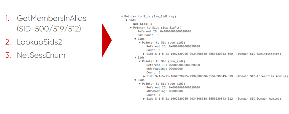 Как обнаружить атаки на Windows-инфраструктуру: изучаем инструментарий хакеров - 9 Как обнаружить атаки на Windows-инфраструктуру: изучаем инструментарий хакеров - 9