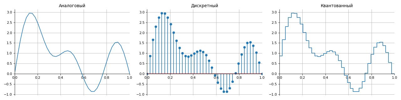 Signals