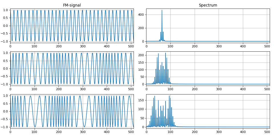 Freq modulation