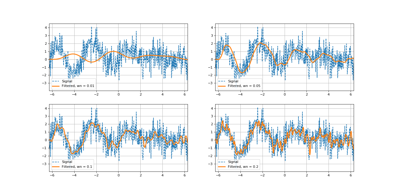 IIR FIR signals