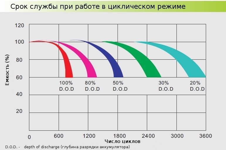 Солнечная электростанция на дом 200 м2 своими руками - 10