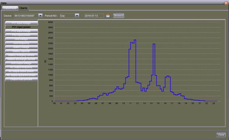 Солнечная электростанция на дом 200 м2 своими руками - 15 Солнечная электростанция на дом 200 м2 своими руками - 15
