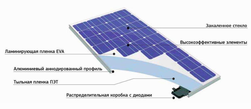 Солнечная электростанция на дом 200 м2 своими руками - 4