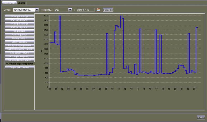 Солнечная электростанция на дом 200 м2 своими руками - 8 Солнечная электростанция на дом 200 м2 своими руками - 8