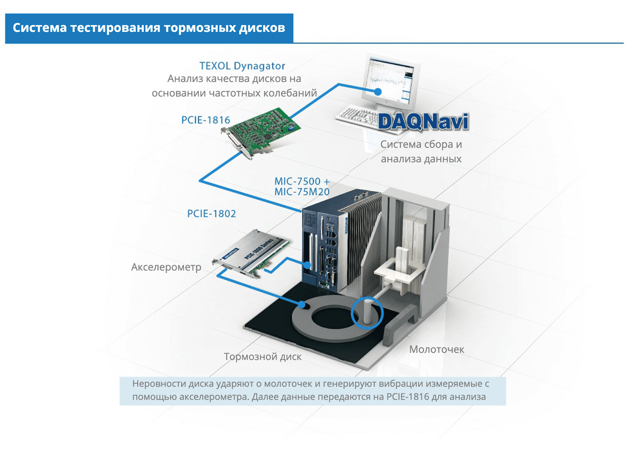 Безвентиляторные производительные компьютеры MIC-7000 - 9