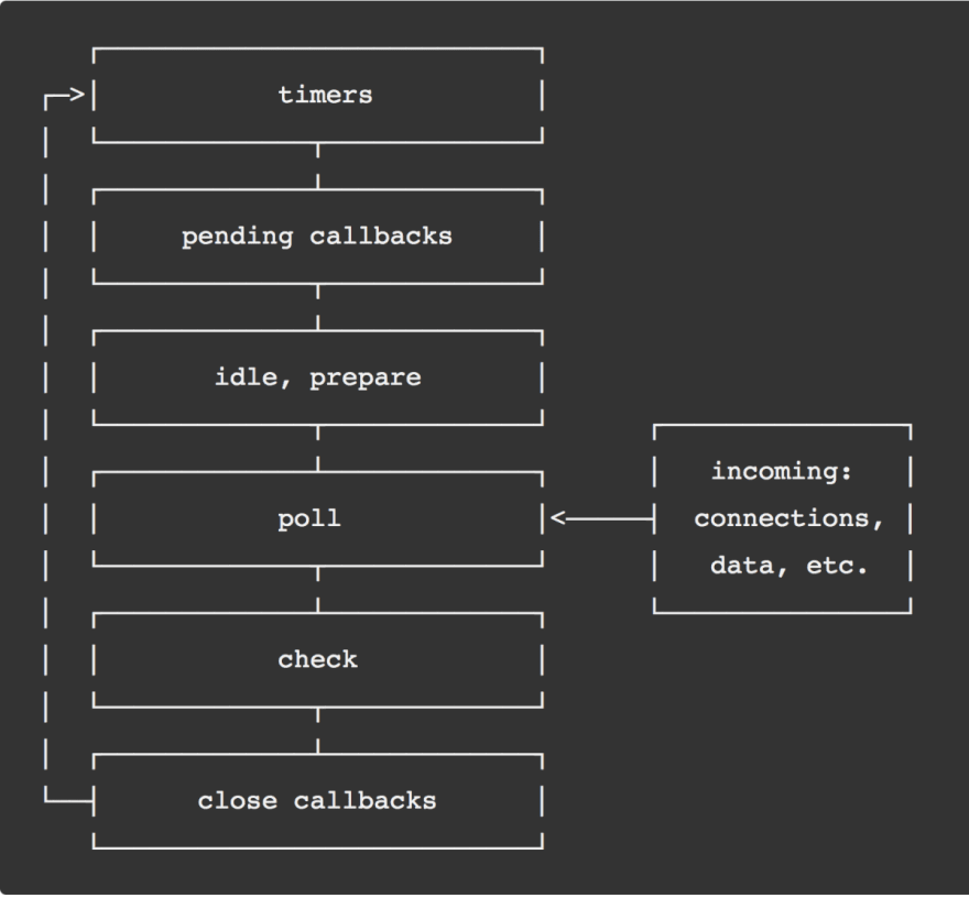 Всё что вам нужно знать о Node.js - 19