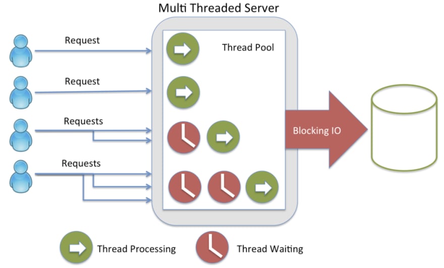 Всё что вам нужно знать о Node.js - 2 Всё что вам нужно знать о Node.js - 2