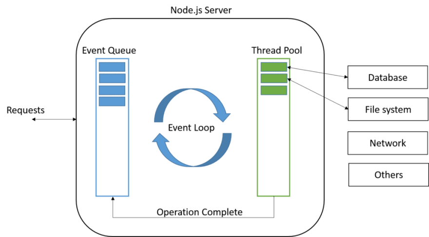 Всё что вам нужно знать о Node.js - 21