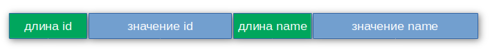 STL интерфейс Berkeley DB - 3