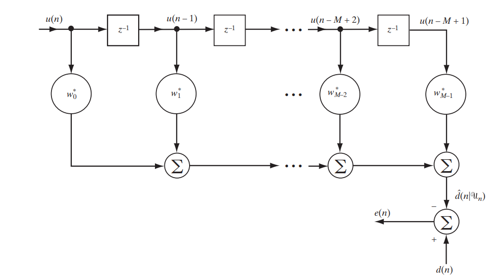 Оптимальная линейная фильтрация: от метода градиентного спуска до адаптивных фильтров - 2 Оптимальная линейная фильтрация: от метода градиентного спуска до адаптивных фильтров - 2