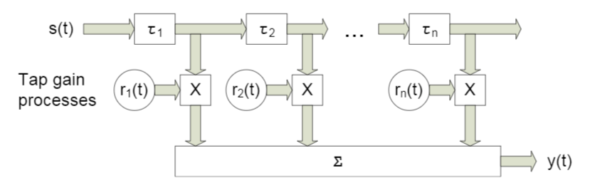Оптимальная линейная фильтрация: от метода градиентного спуска до адаптивных фильтров - 41 Оптимальная линейная фильтрация: от метода градиентного спуска до адаптивных фильтров - 41