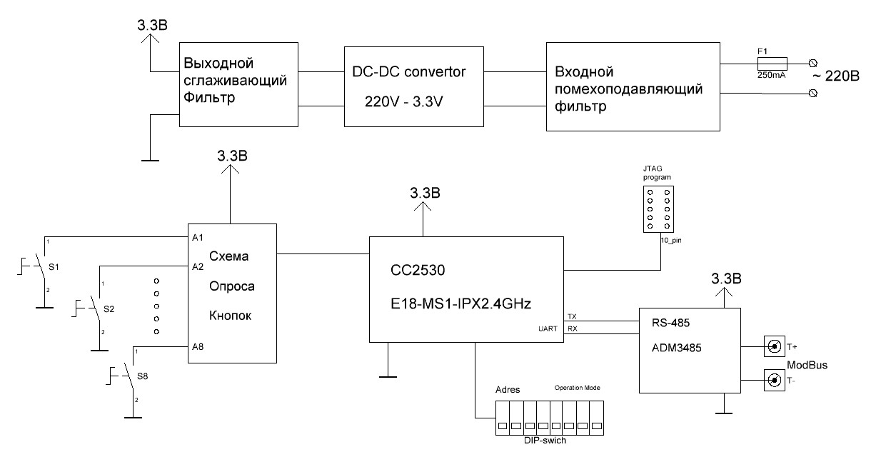 Управление светом на ZigBee - 8