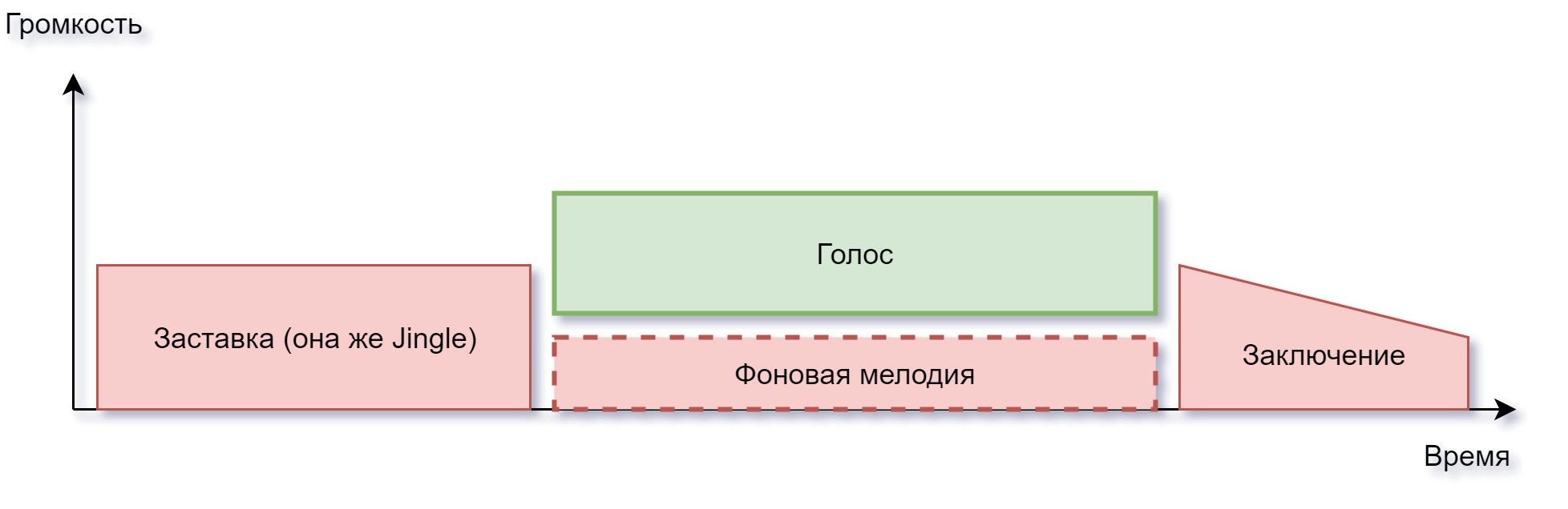 Справочник начинающего подкастера - 15