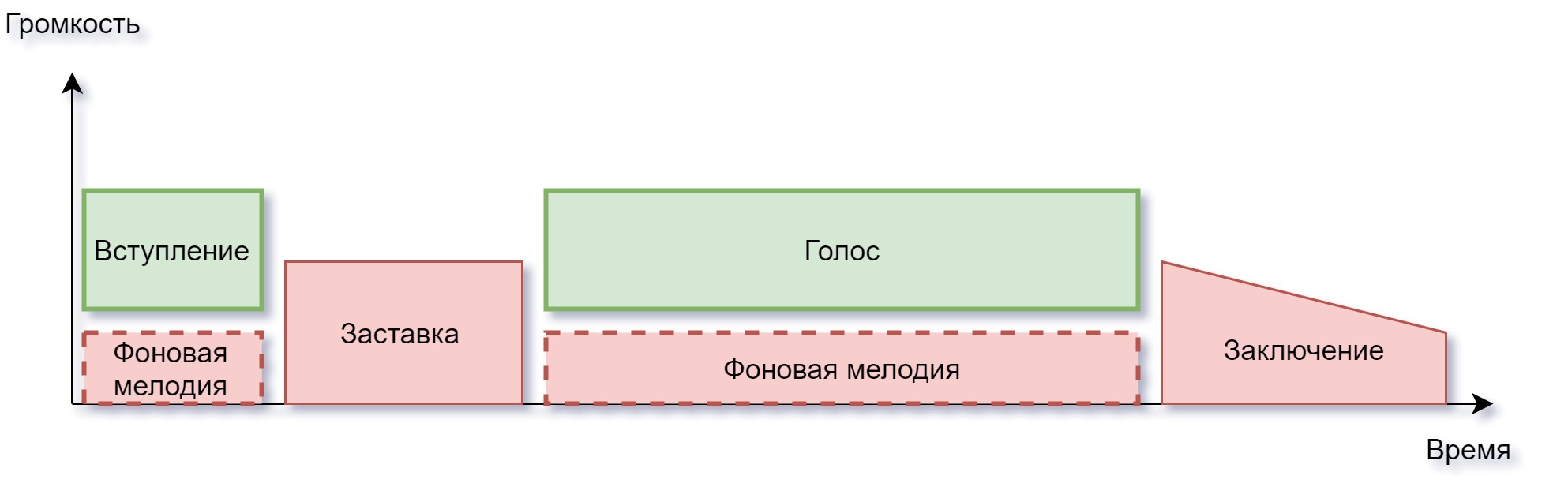 Справочник начинающего подкастера - 16