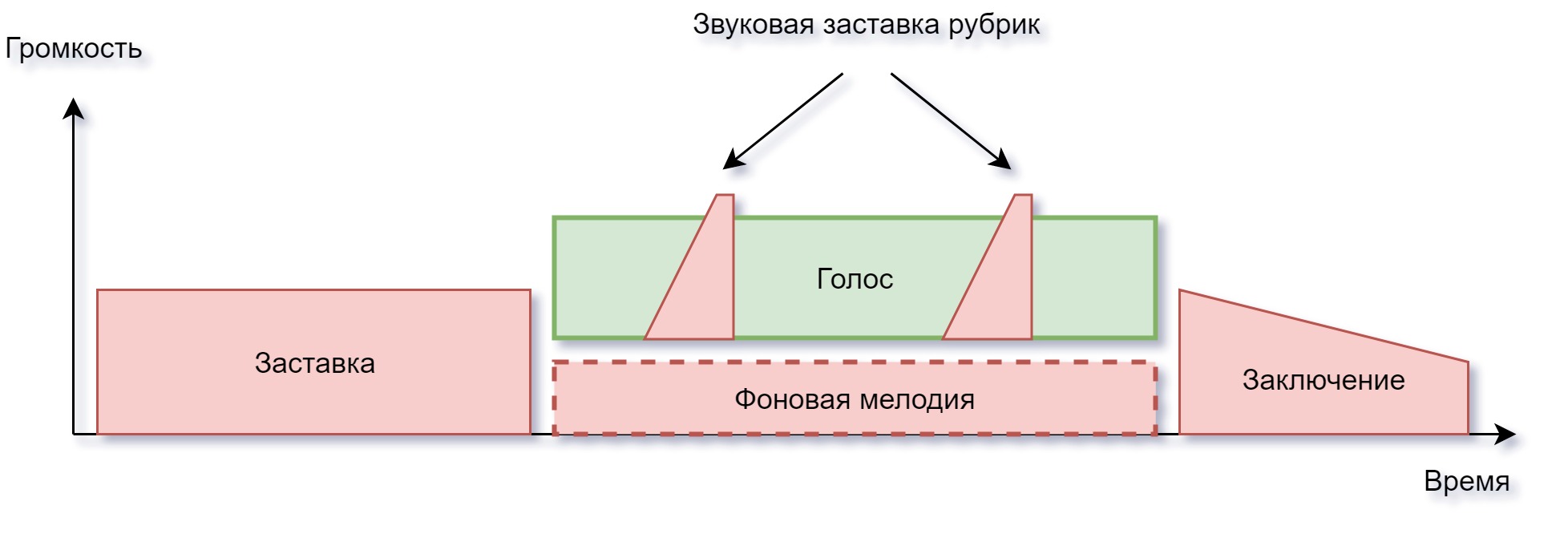 Справочник начинающего подкастера - 17