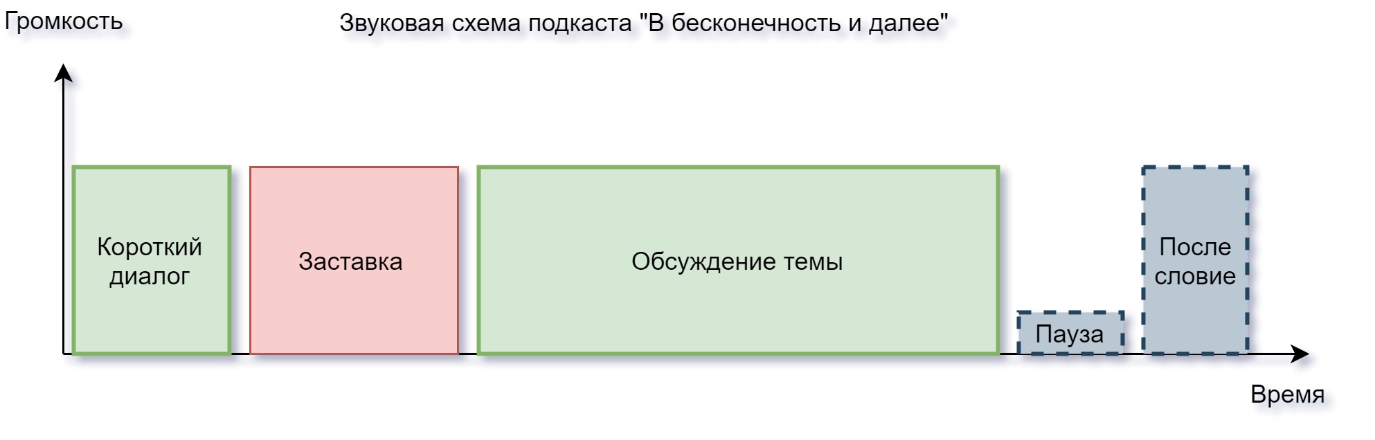 Справочник начинающего подкастера - 18