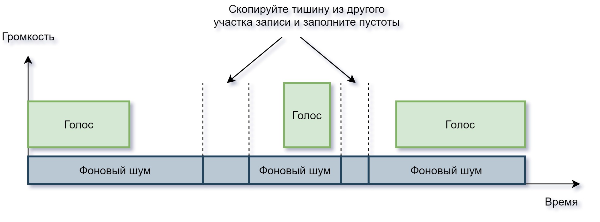 Справочник начинающего подкастера - 20