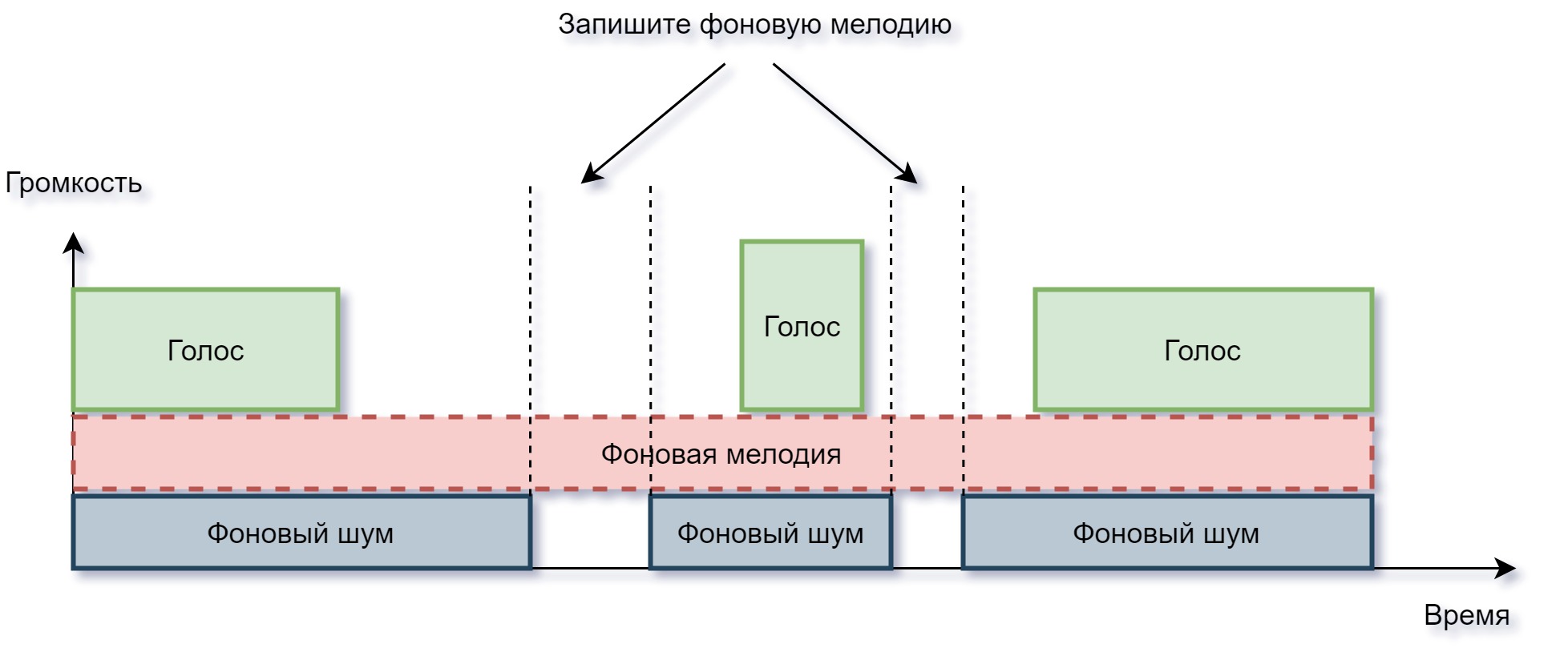 Справочник начинающего подкастера - 21