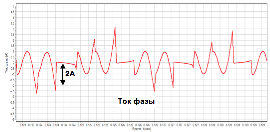 Модельно ориентированное проектирование. Электропривод с бесколлекторным двигателем постоянного тока - 6