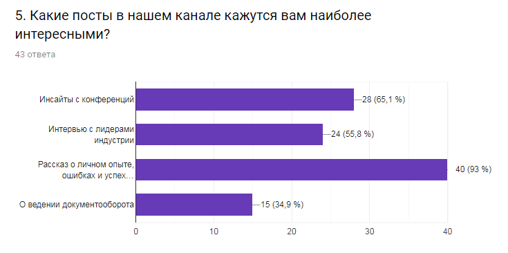 Опыт использования telegram-канала для повышения узнаваемости и роста доходов игровой студии - 3 image