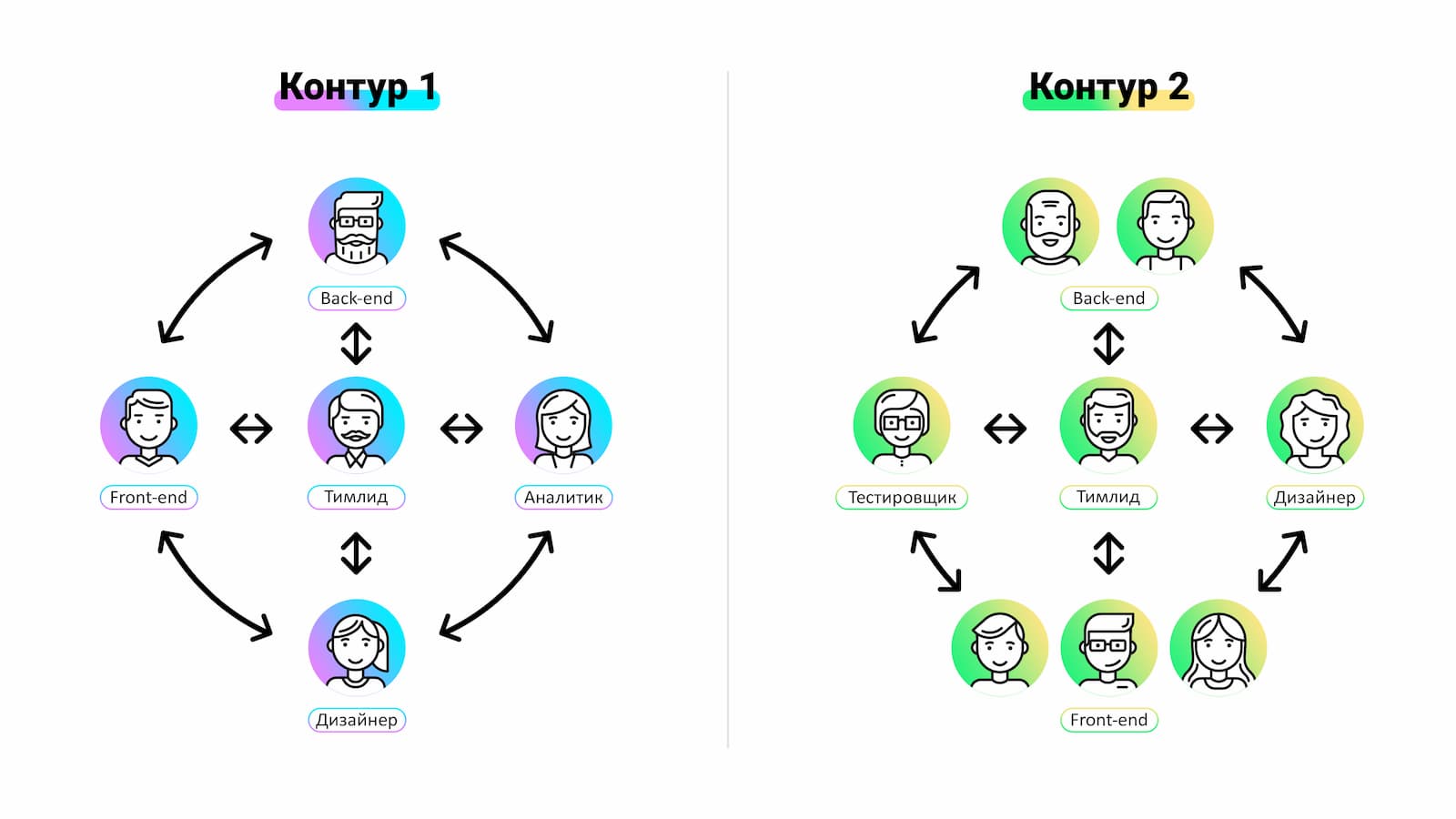 Схема контуров фронтенда Маркета