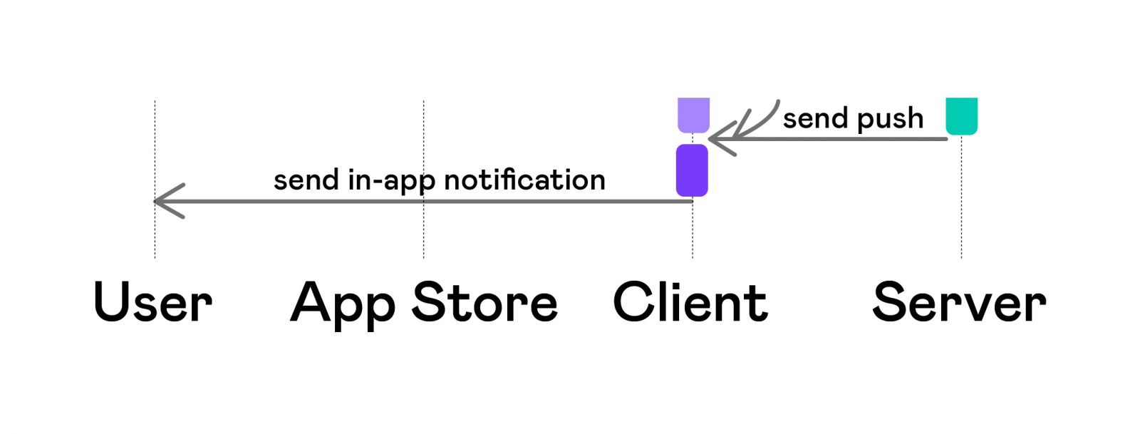 Автоматизация тестирования платных сервисов на iOS - 8