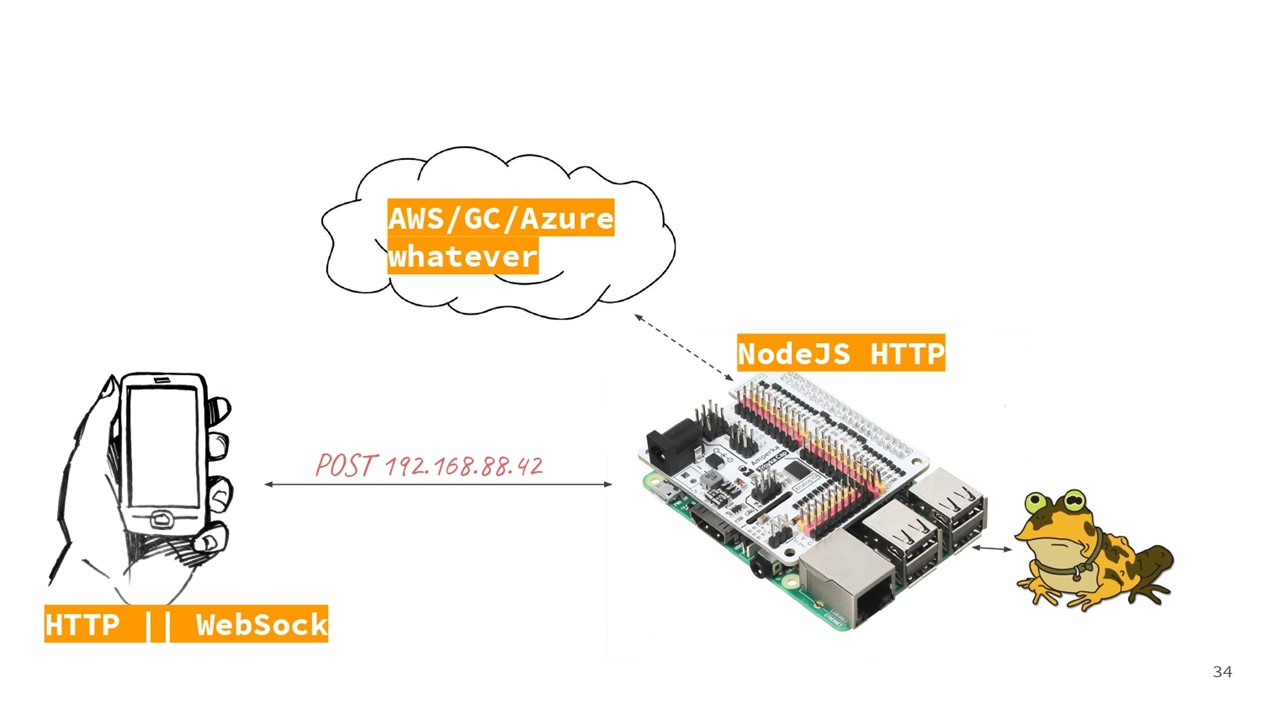 Как поговорить с микроконтроллером из JS - 11