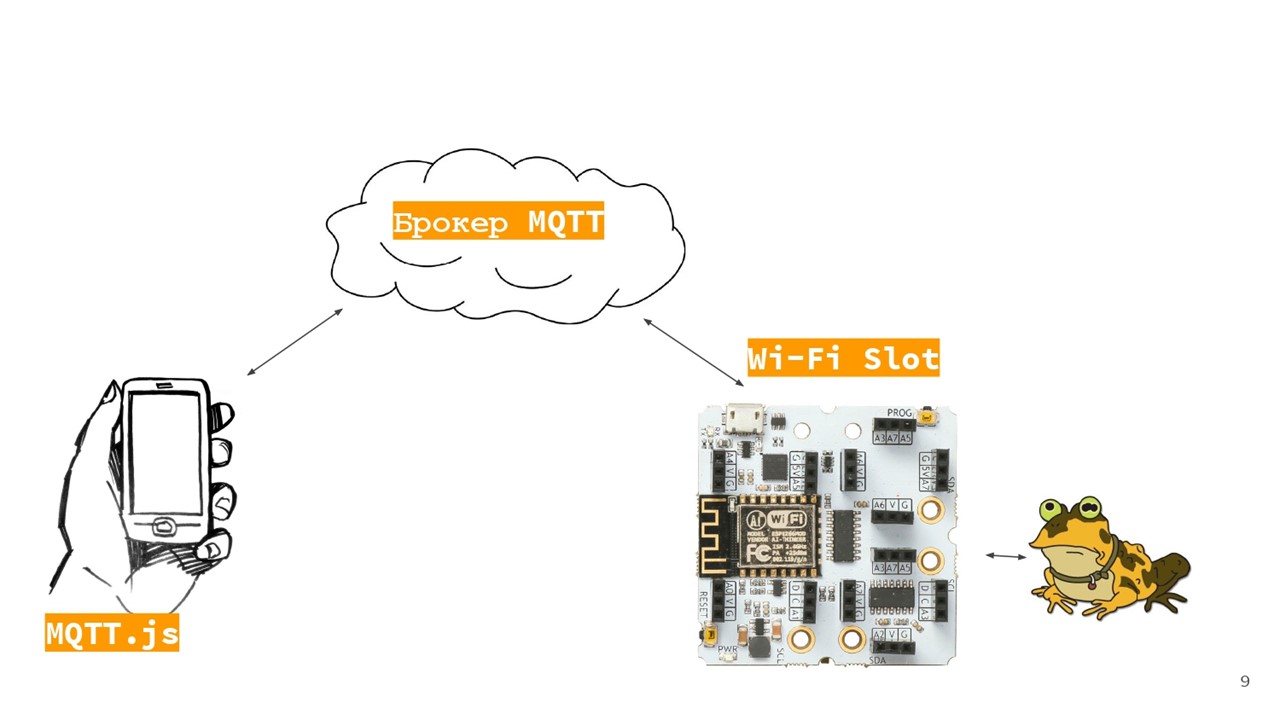 Как поговорить с микроконтроллером из JS - 4