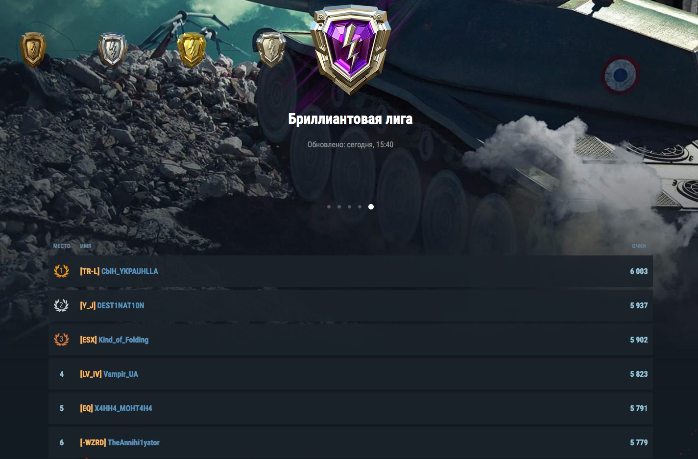 Как устроен балансировщик команд в World of Tanks Blitz - 7 Как устроен балансировщик команд в World of Tanks Blitz - 7