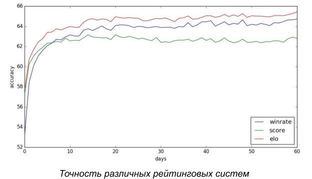 Как устроен балансировщик команд в World of Tanks Blitz - 8 Как устроен балансировщик команд в World of Tanks Blitz - 8