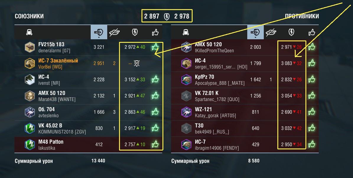 Как устроен балансировщик команд в World of Tanks Blitz - 9 Как устроен балансировщик команд в World of Tanks Blitz - 9